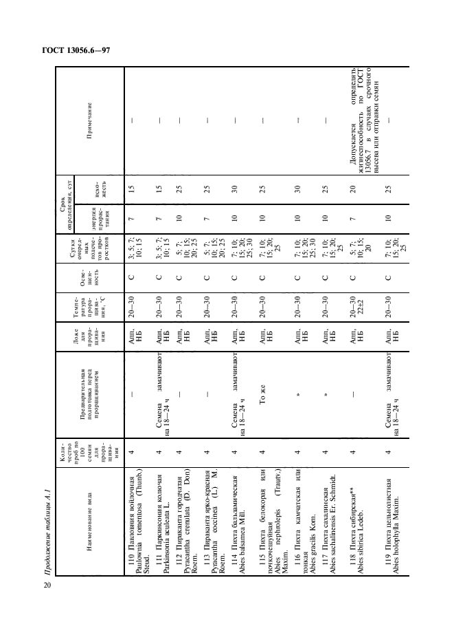  13056.6-97