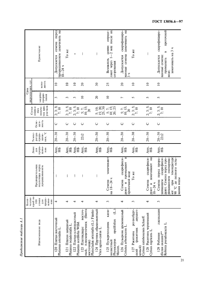  13056.6-97