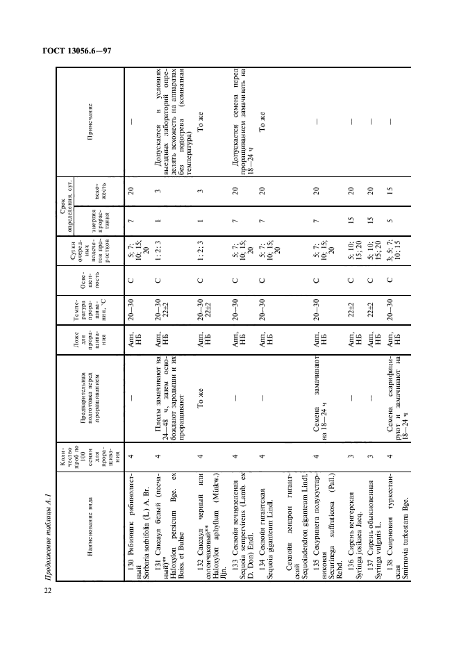  13056.6-97