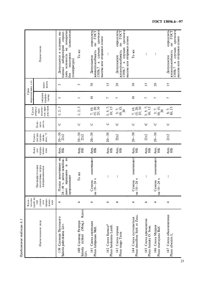  13056.6-97