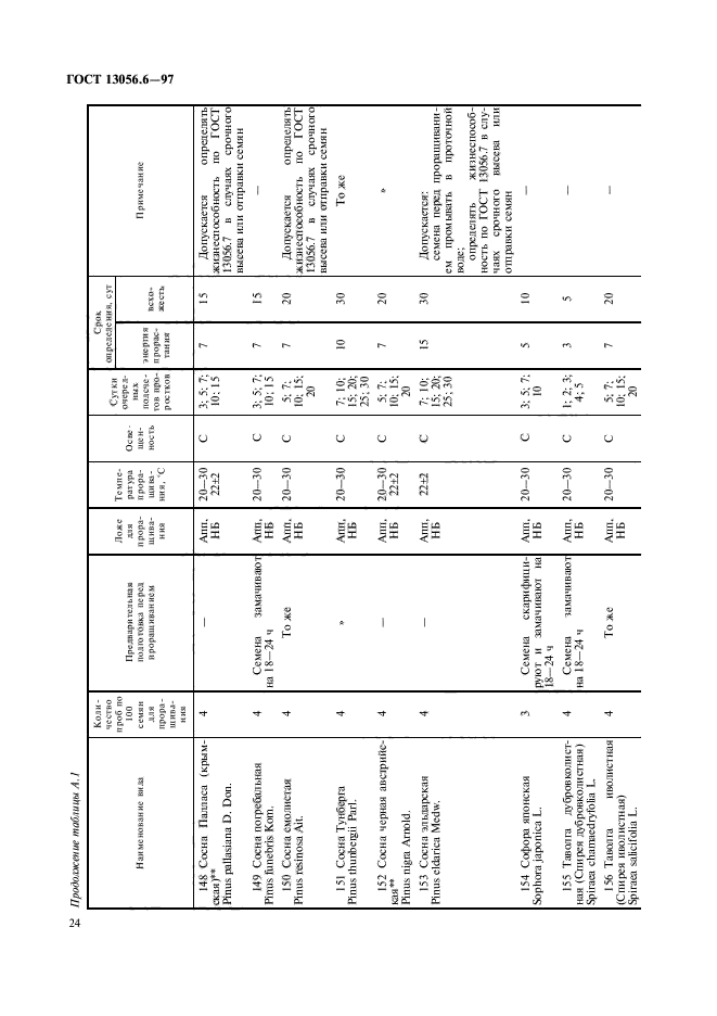  13056.6-97