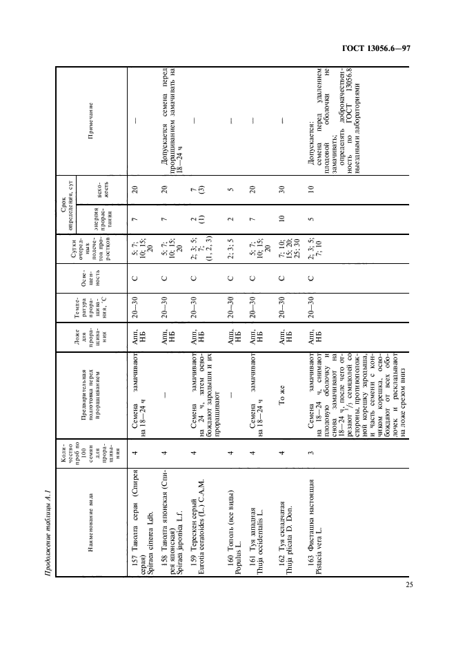  13056.6-97