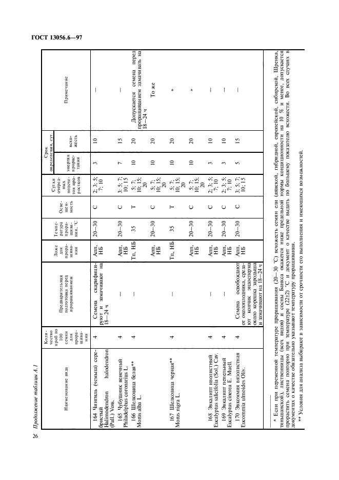  13056.6-97