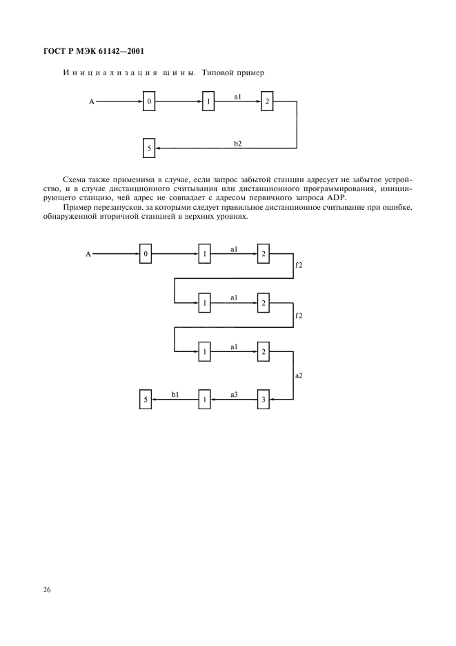    61142-2001