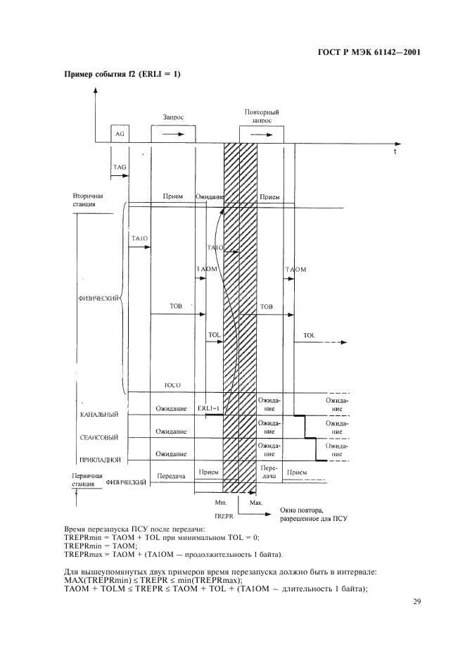    61142-2001