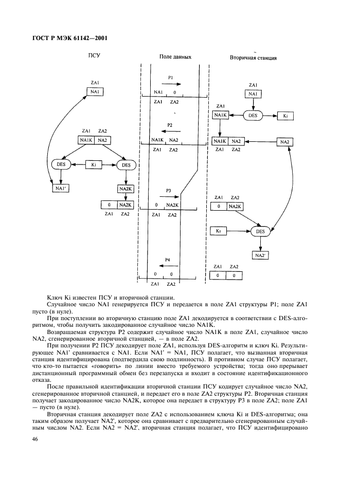    61142-2001