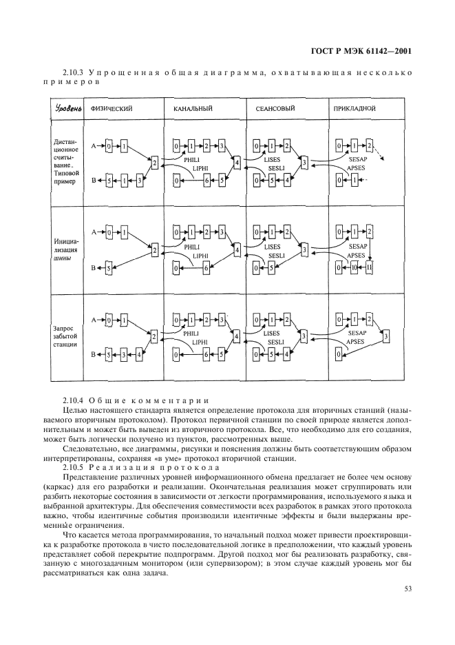    61142-2001