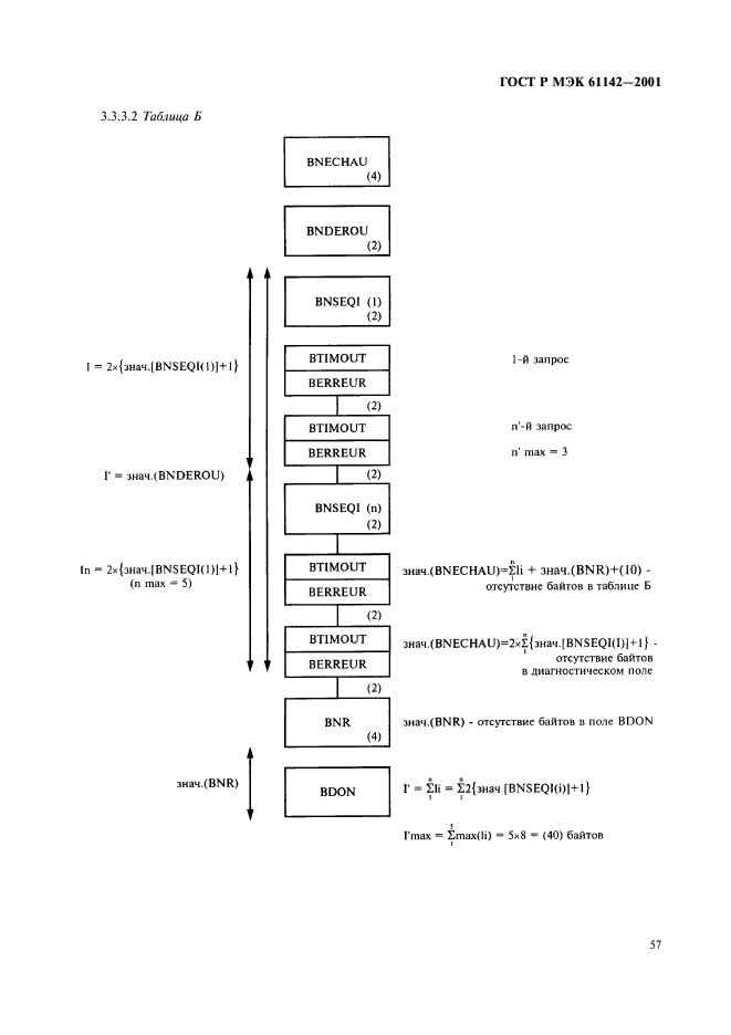    61142-2001