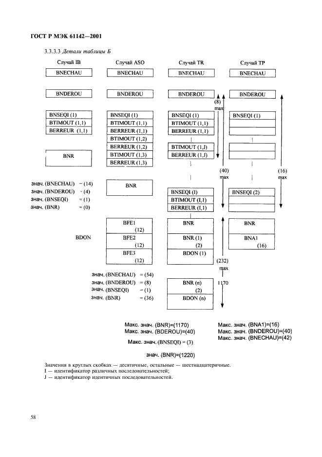    61142-2001