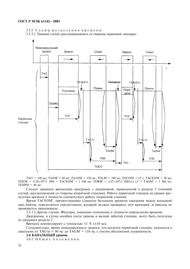    61142-2001