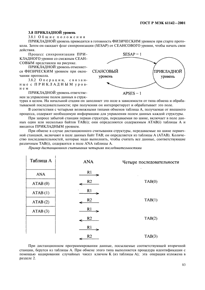    61142-2001