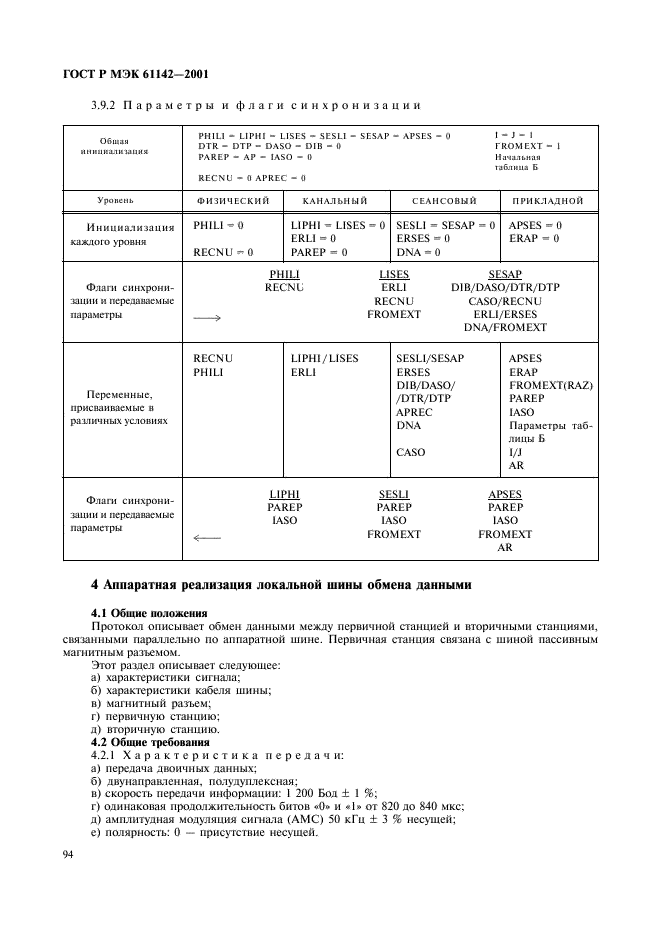    61142-2001