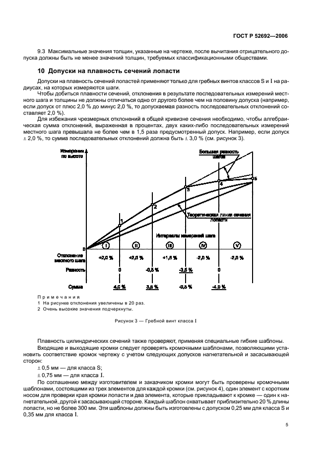   52692-2006