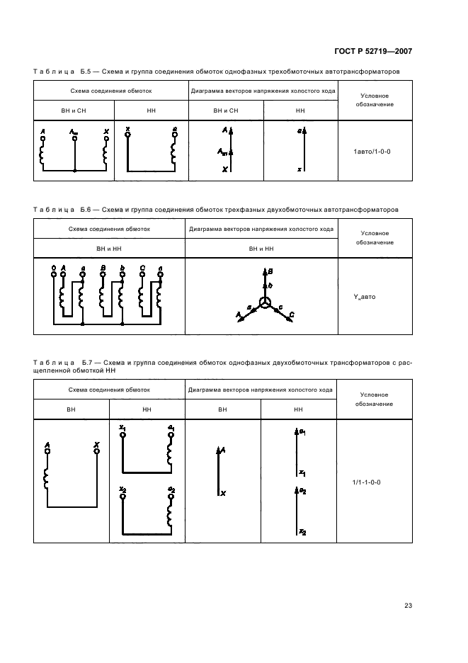   52719-2007