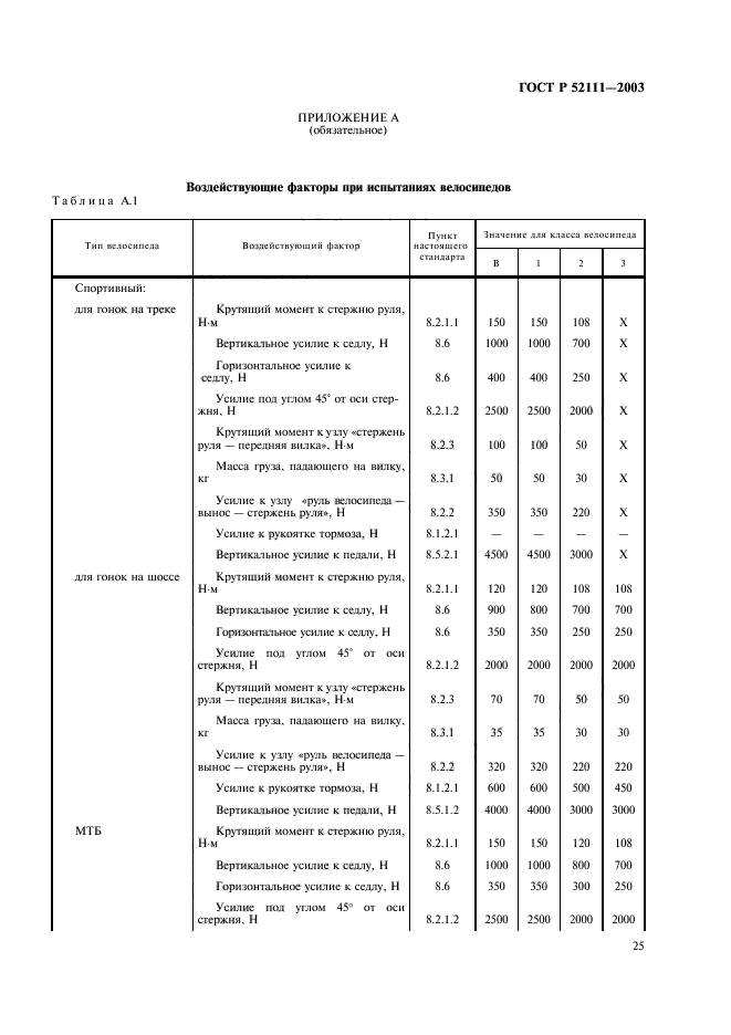   52111-2003