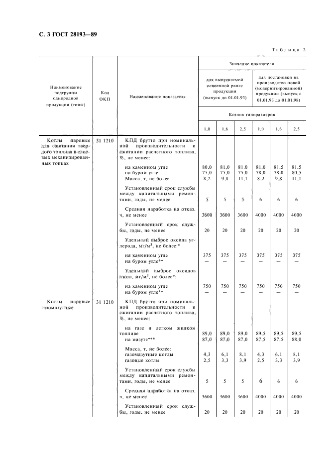  28193-89