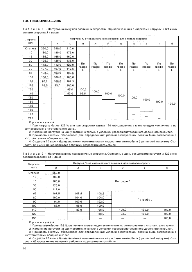   4209-1-2006