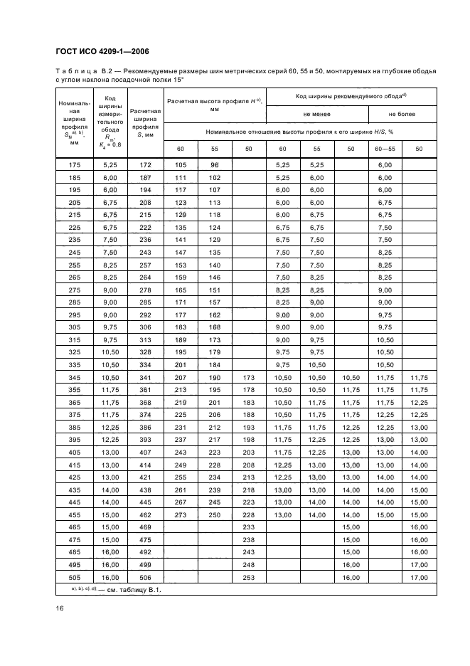   4209-1-2006