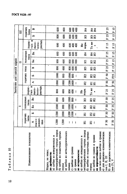  9128-97