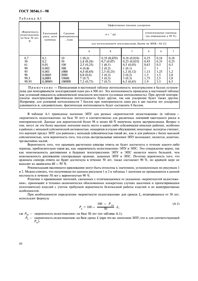  30546.1-98