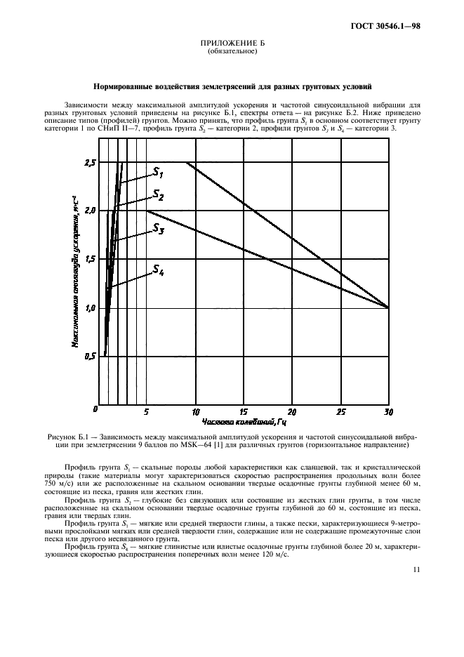  30546.1-98