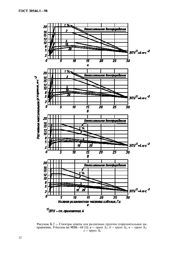  30546.1-98