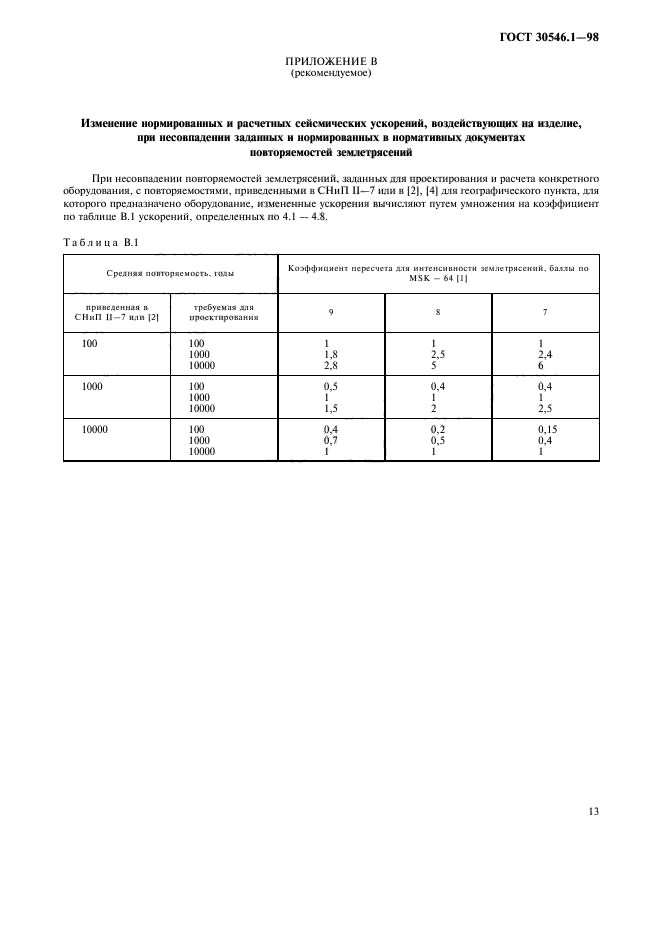  30546.1-98