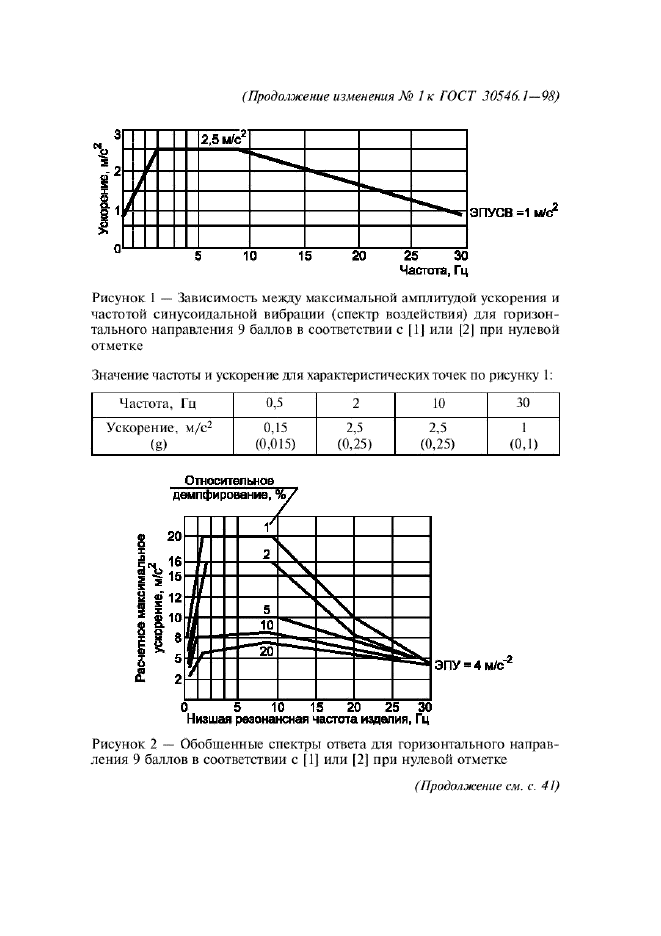  30546.1-98