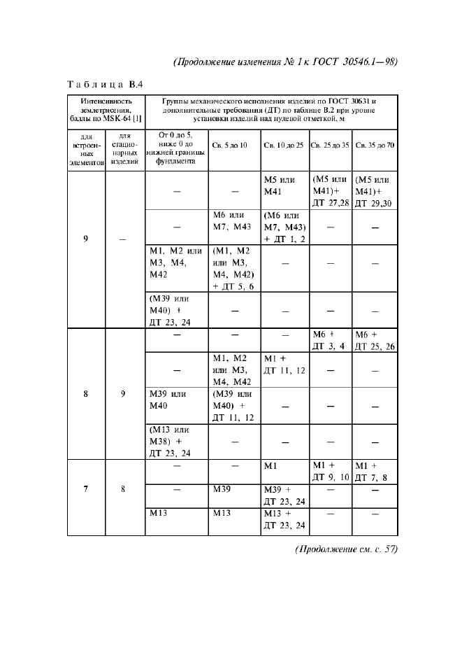  30546.1-98