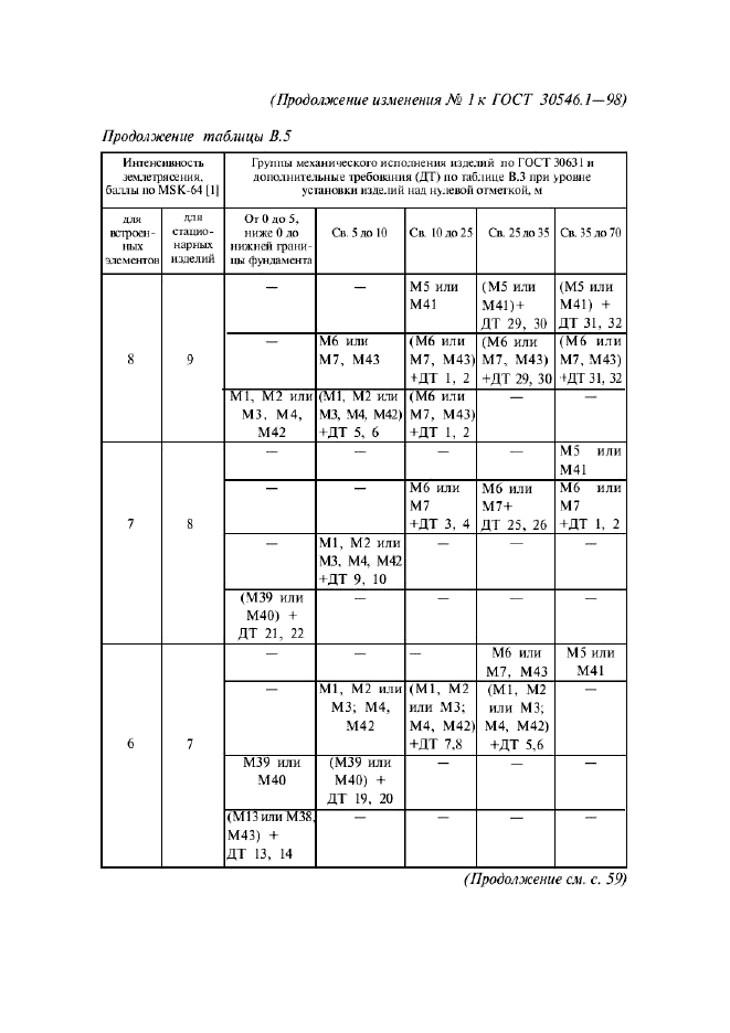  30546.1-98