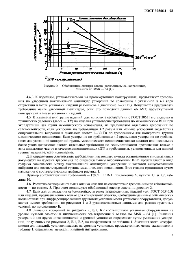  30546.1-98