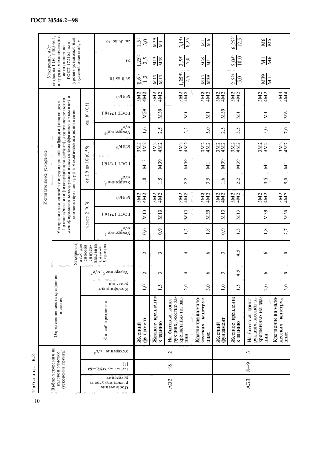  30546.2-98