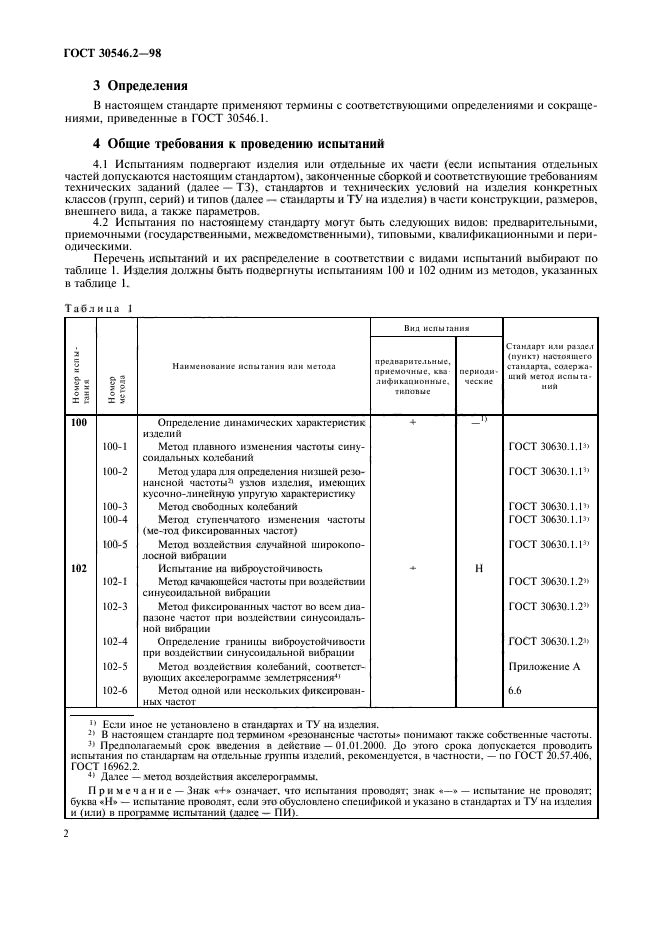  30546.2-98