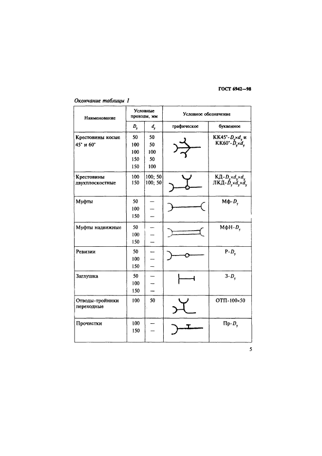  6942-98