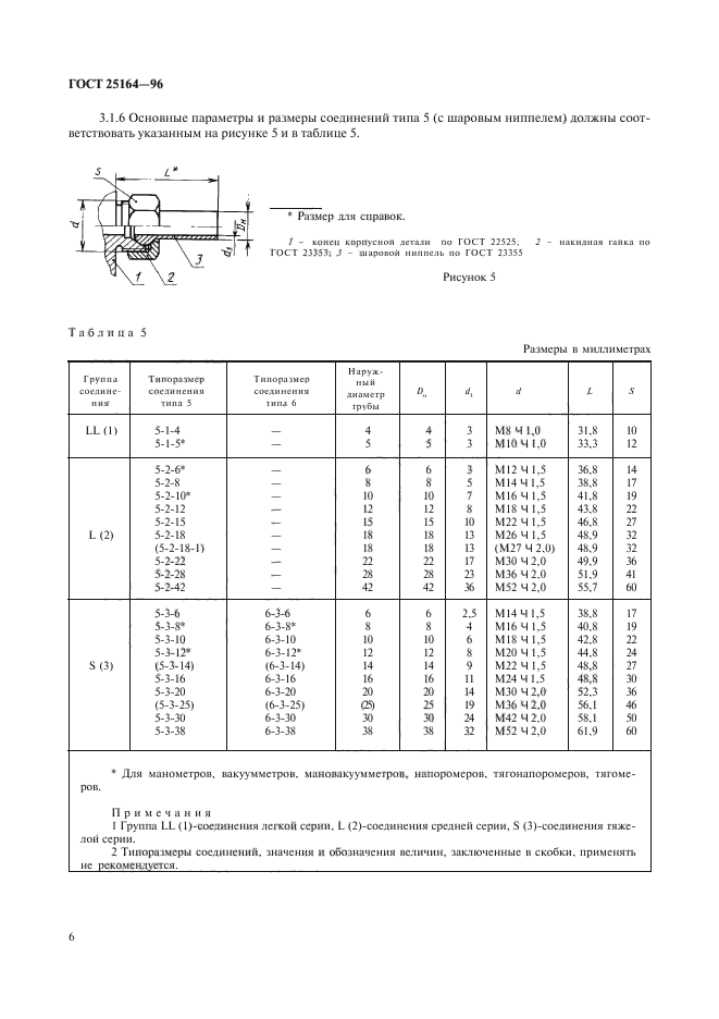  25164-96