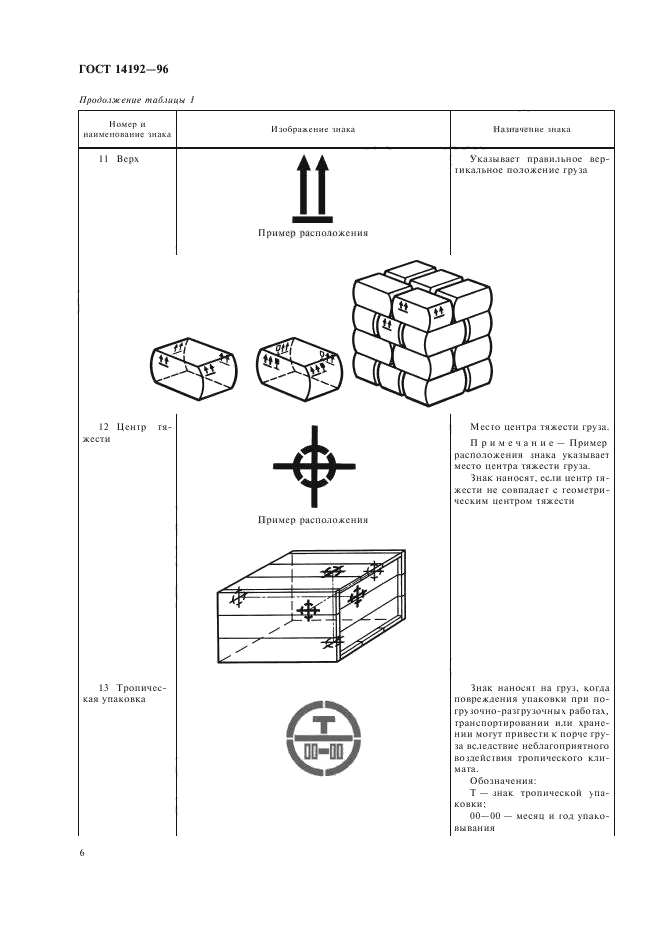  14192-96