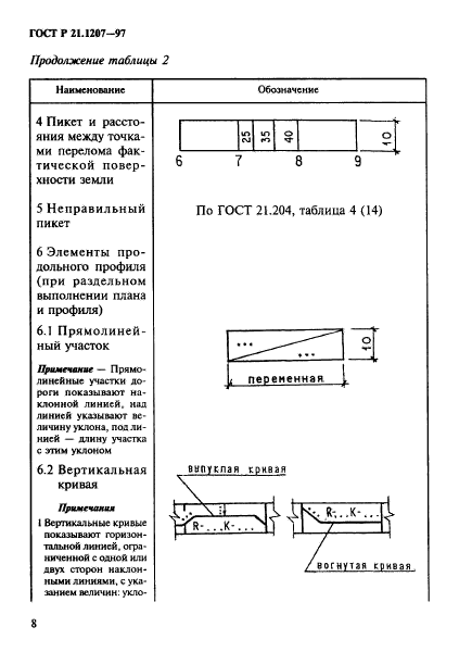   21.1207-97