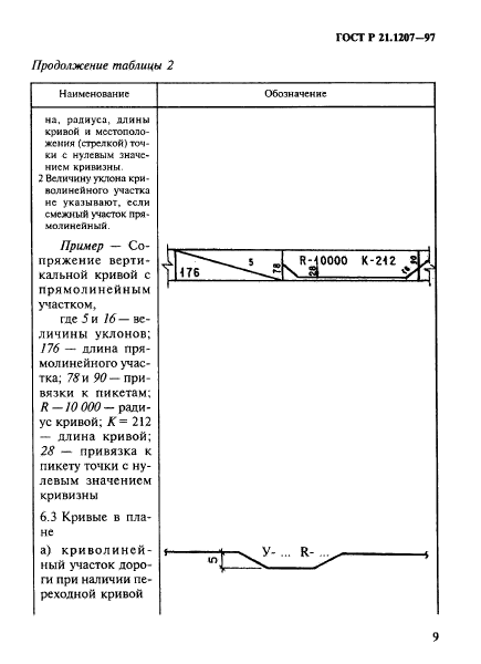   21.1207-97