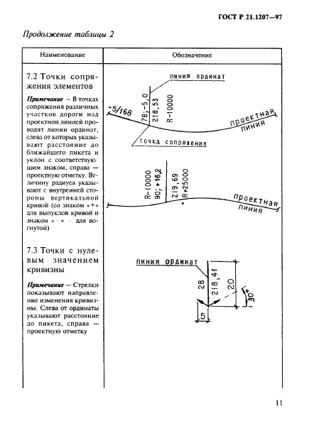   21.1207-97