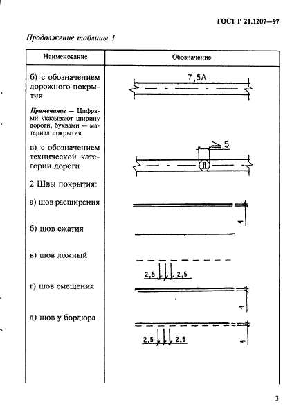   21.1207-97