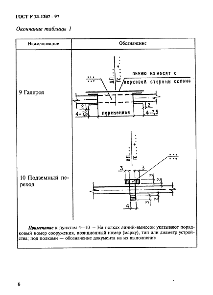   21.1207-97