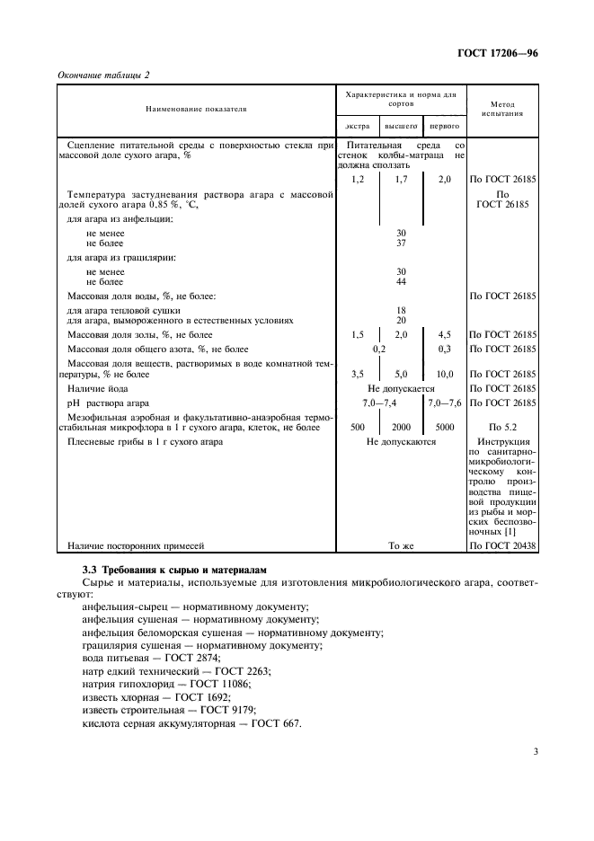  17206-96