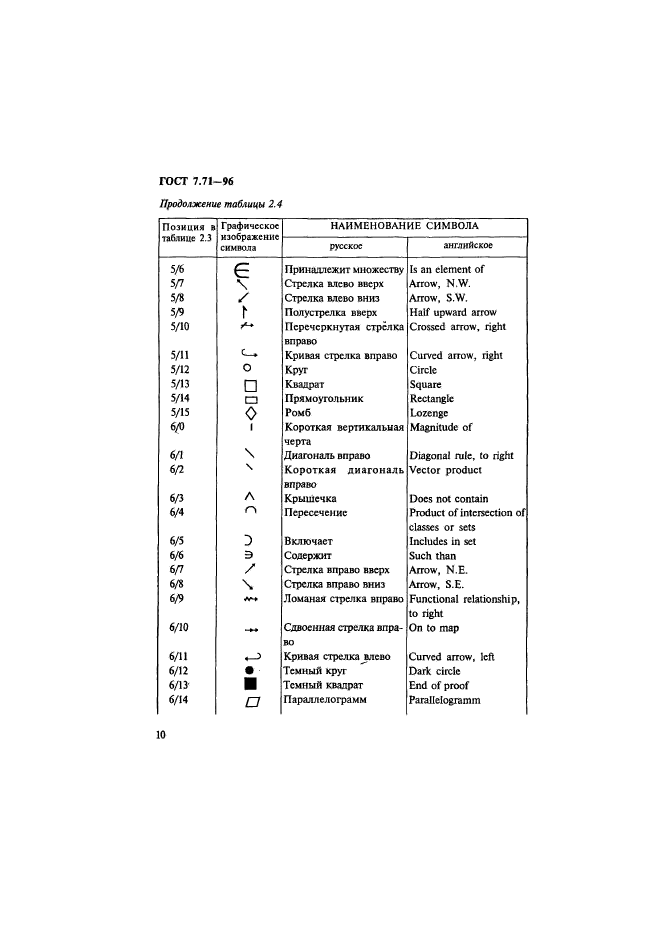  7.71-96