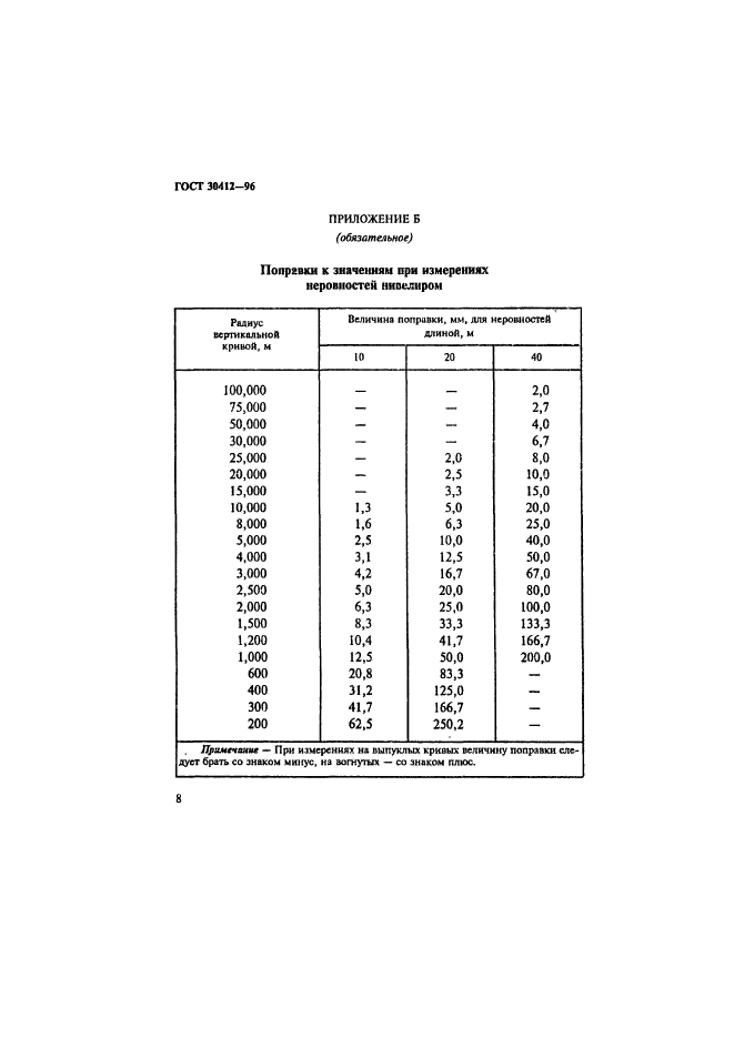  30412-96