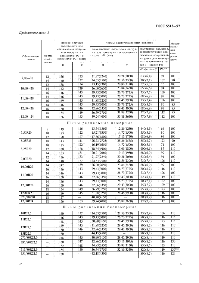  5513-97