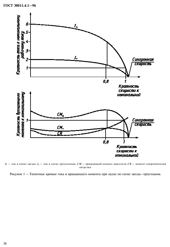  30011.4.1-96