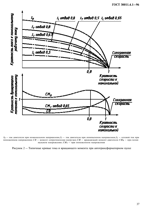  30011.4.1-96