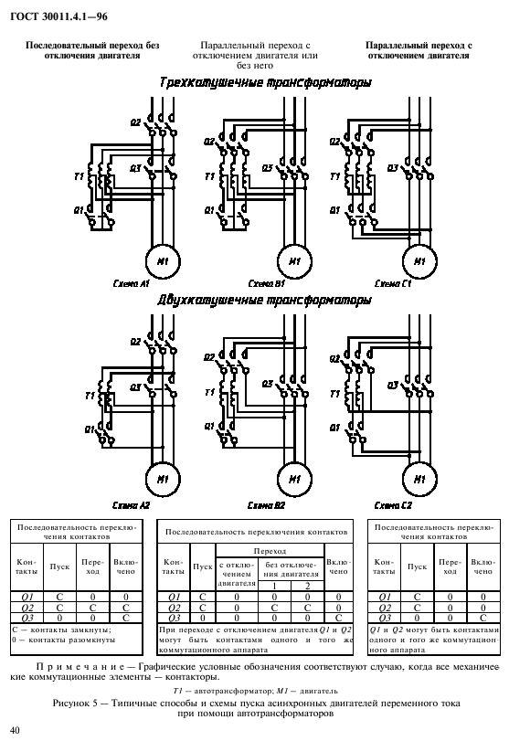  30011.4.1-96