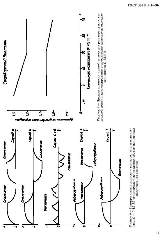  30011.4.1-96