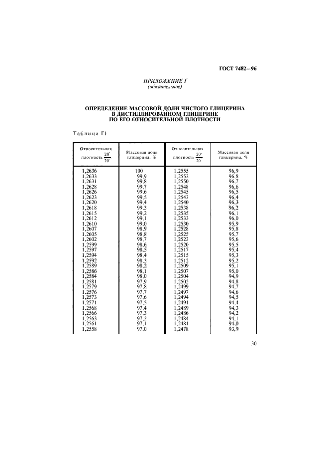  7482-96